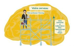 L'échafaudage pédagogique dans l'apprentissage des langues étrangeres