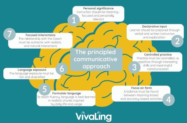 Principled communicative approach schema