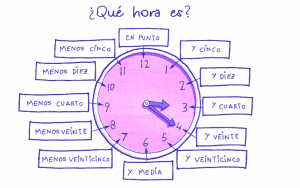 ¿ Que Hora es ?